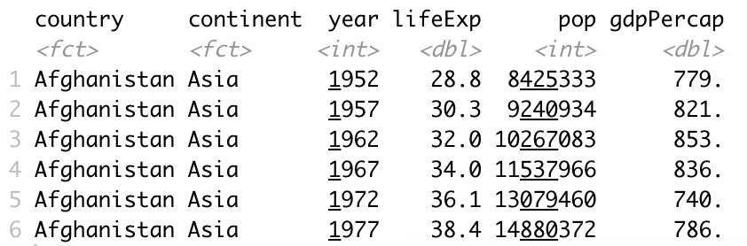 Image 1 - Head of Gapminder dataset